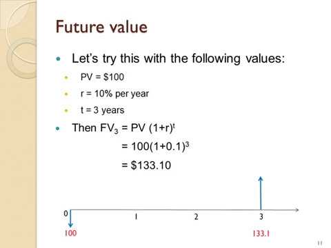 The Time Value of Money: introduction, part 1