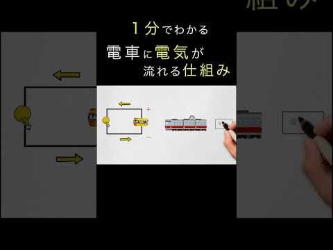 「電車に電気が流れる仕組み」を50秒でざっくり解説（アニメで学ぶ日常の疑問）　#shorts