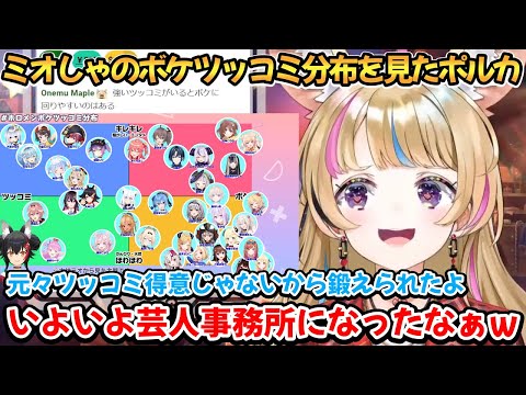 ミオしゃのボケツッコミ分布図を見てホロライブが芸人事務所と感じたポルカｗ【尾丸ポルカ/大神ミオ】