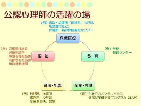 心理学科_資格・コース紹介