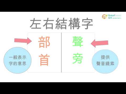 【讀寫發展】字形辨別-左右結構字 // 言語治療 Speech Therapy Dyslexia