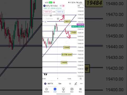 tomorrow nifty 50 7 july #nifty #nifty50 #trading #banknifty #shots #viralshort #optionstrading