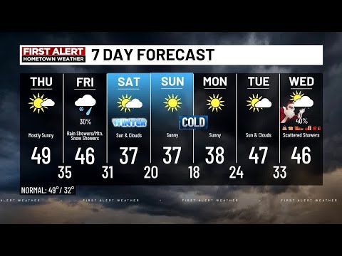 WDBJ First Alert Hometown Weather: Thursday morning update