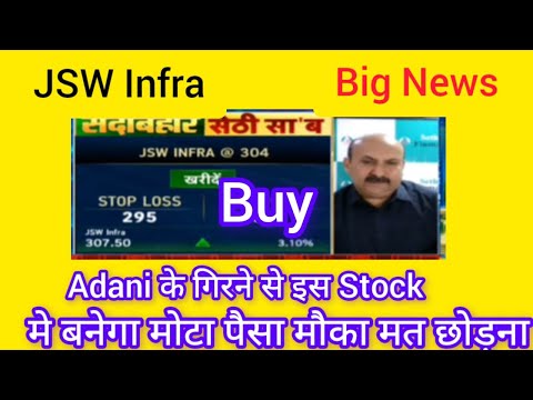 JSW infra Share Latest News, Jsw infra share chart analysis, Vikas Sethi on Jsw infra, Jsw Target