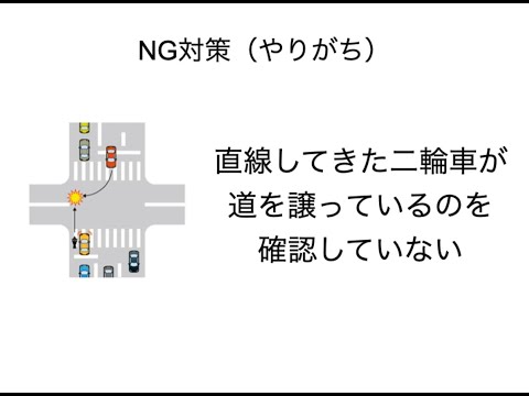 不安全行動　交通8