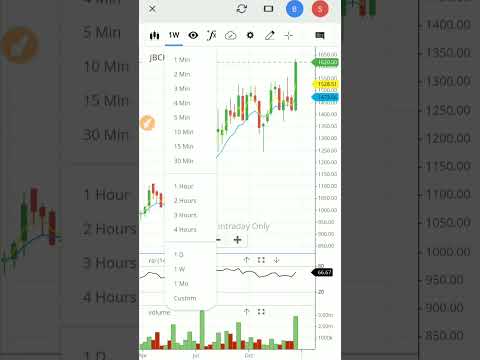 Jb chemicals share latest news | jb chemicals latest news | #shorts #jbchemicals&pharmaceuticalsltd