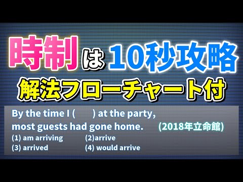 【アウトプット実践】時制を素早く解ける解法をフローチャートにて紹介！！『基礎問題編』