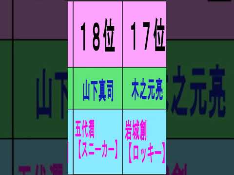 太陽にほえろ！七曲警察署刑事の人気ランキングトップ２０（２０位～１１位） #Shorts