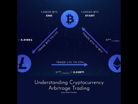 Crypto Arbitrage Trading Strategies