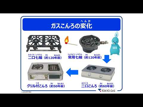 ガスの歴史とくらしの変化② 都市ガスの使われ方の変化とくらし