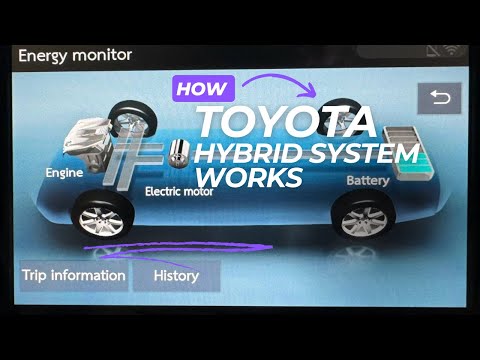 A look at Toyota Hybrid System