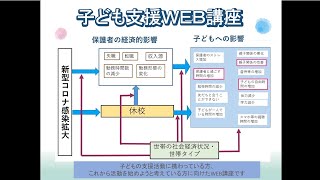 【子ども支援WEB講座】アフターコロナを見据えた子どもの貧困