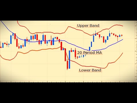 Achieve High Probability Trades with Bollinger Bands for FD & Forex