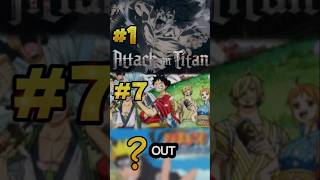 Top 10 rated anime part 1   #anime #attackontitan #onepiece #like #subscribe #trending #shorts