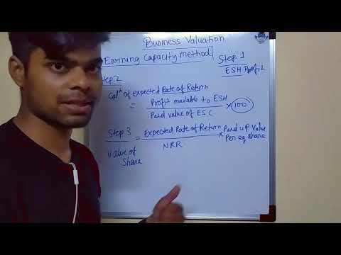 Valuation of Shares - Yield Basis/ Earning Basis/ Market Value Basis Method Introduction & Problem