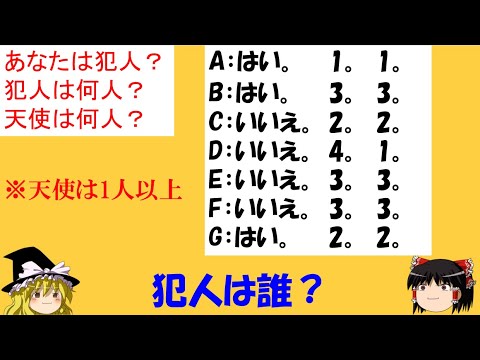 【難問】「天使と悪魔とつまみ食い」　悪い子はだーれだ？【論理クイズ】