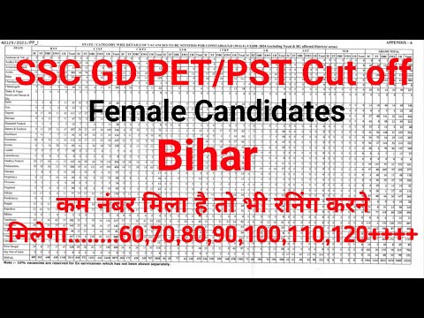 SSC GD Female Candidates PET/PST Expected Cut off [ Only for Bihar ] #AS05EXPRESS #SSCGDCUTOFF