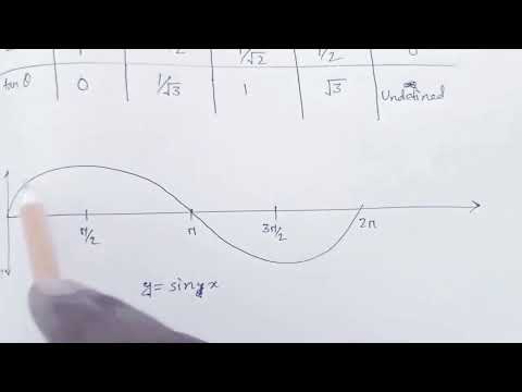 TANGENT VALUE REMEMBER TRICK #math #engineering #studymotivation #mathematics #trigonometry