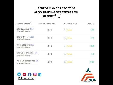 💰💻📈 Our automated trading strategies with impressive daily returns hard to beat! 🚀🙌  #shortsvideo