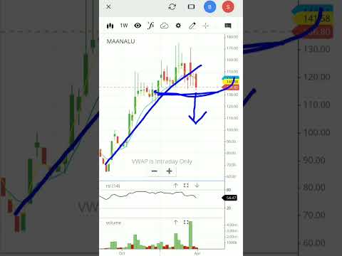 Maan aluminium share latest news | maan aluminium stock analysis | #shorts #viral #maanaluminium