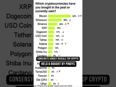 Consensys Reveals Key Crypto Findings in PH in New Report