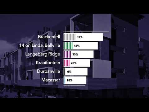 HOW TO DO A DUE DILLIGENCE (New Developments)