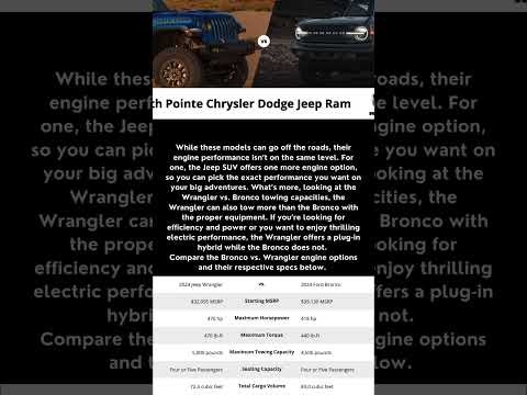 Jeep Wrangler vs. Ford Bronco Comparison | South Pointe Chrysler Jeep Dodge #shorts