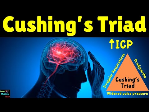 Cushing's Triad of Raised Intracranial Pressure (ICP) | Cushing Reflex | Cushing Phenomenon