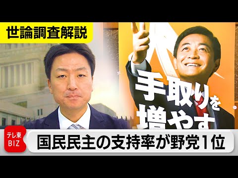 国民民主党の支持率が立憲民主党を上回り野党トップに！若い世代の支持獲得【官邸キャップ横堀拓也の世論調査解説】