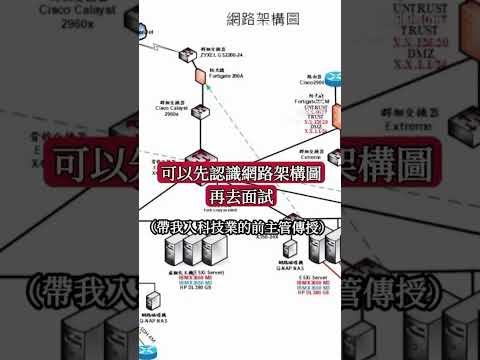 大學畢業文組「傳播行銷」，如何進科技業？#文組生 #跨領域 #轉職 #科技業