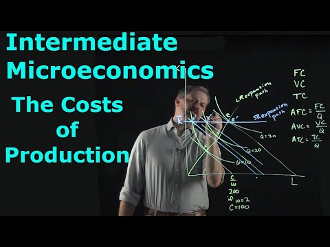 Intermediate Microeconomics: Costs of Production