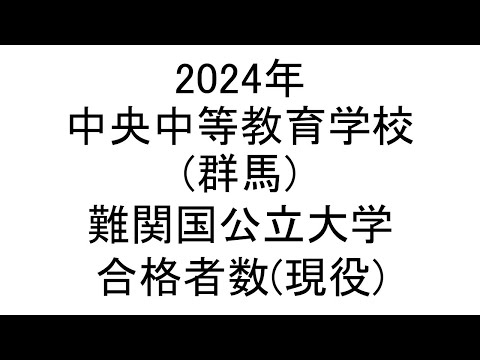 中央中等教育学校(群馬) 2024年難関国公立大学合格者数(現役)