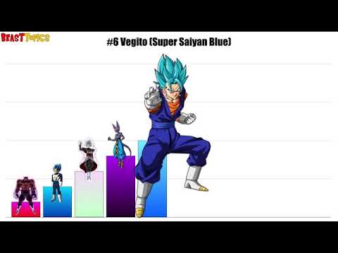 Top 10 Strongest DBS Characters Of All Time   YouTube