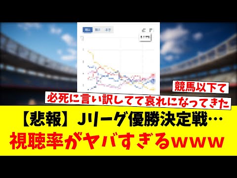 【悲報】Jリーグ優勝決定戦…視聴率がヤバすぎるｗｗｗ