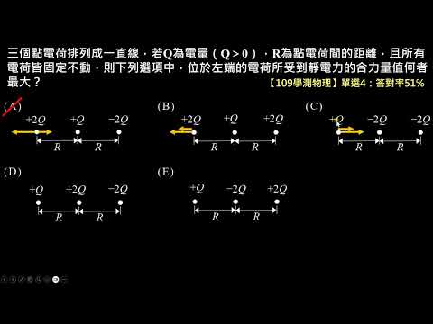 【109學測物理】4單選：不同點電荷組合的合力大小比較