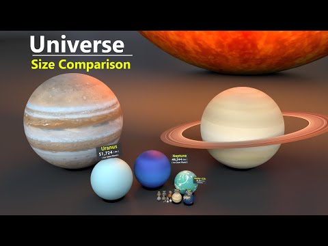 Universe Size comparison |