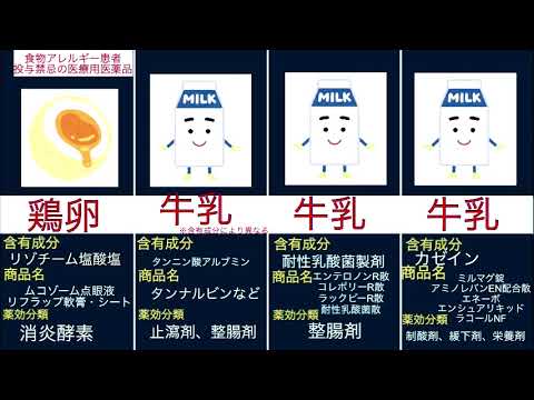 なぜ薬局でも問診票記載しないといけないのか？一例紹介