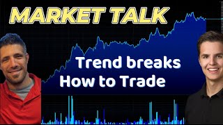 🤔State of the market. YOUR WATCHLIST for base and trend breakouts #trading #breakoutstocks