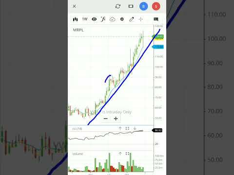 🔥Mrpl share latest news | mrpl stock analysis | mrpl latest news | #shorts #mrpl #mangalorerefinery