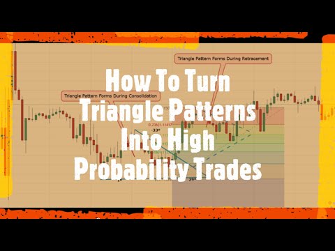 How To Turn Triangle Patterns Into High Probability Trades