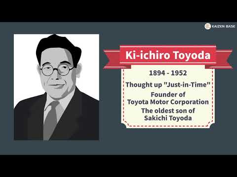 The three key persons of Toyota Production System  : TPS -Introduction-