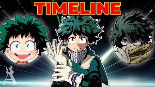 The Life Of Izuku Midoriya (My Hero Academia)