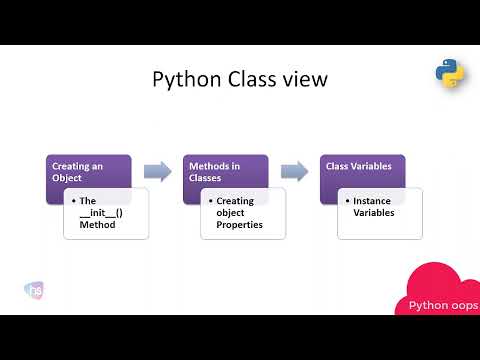 What are python Classes | python real world app development