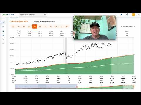 Automatic Data Processing Stock Valuation: A Good Proxy For The Wider S&P 500 ($ADP)