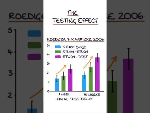 The Testing Effect #medicine #studytips #studyvlog #studymotivation