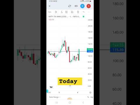 😃😃🔥🔥intraday option 22350 PE ##niftytomorrow #nifty #nifty50#starttodaylnvesting #shorts