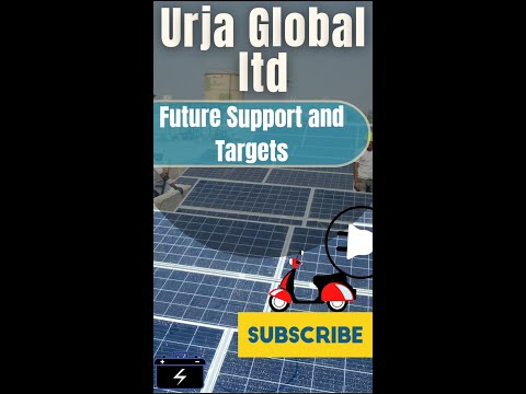 Urja Global share, Urja Global latest update #urja #global #shorts #short #Syed's-StockMarket