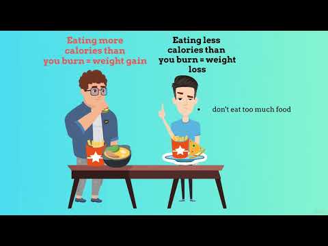 Diet Planning Explained