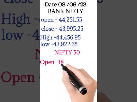 today stock market analysis || today stock market update #stockmarket #india #shorts #youtube