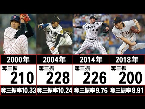 【最多奪三振】セ・リーグ年度別獲得者